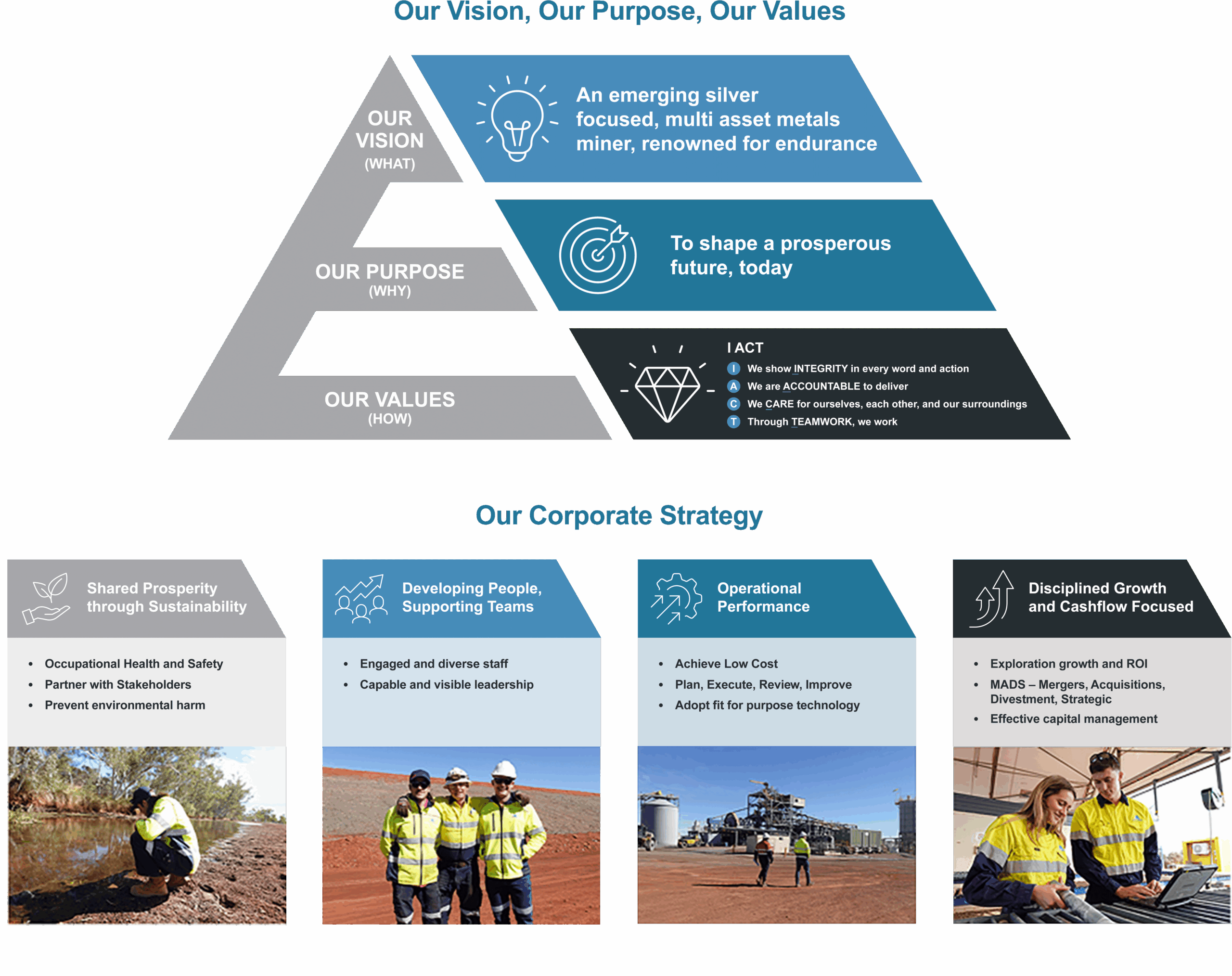 260401 Endurance Corporate Strategy2 (1)